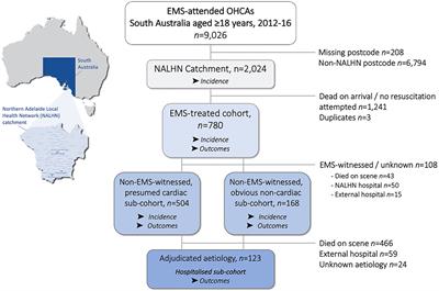 Sex Differences in Incidence and Outcome of Out-of-Hospital Cardiac Arrest Within a Local Health Network